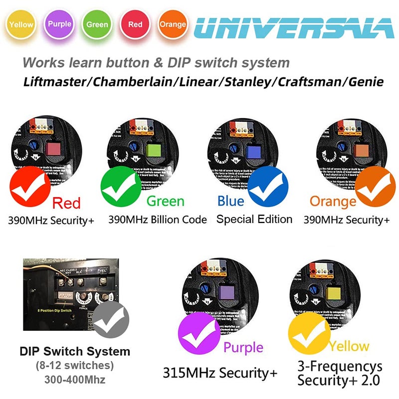 X X-HOUSE Universal Garage Door Remote Compatible for LiftMaster,Chamberlain,Linear,Stanley,Wayne Dalton,Craftsman and More Garage/Gate Door Opener has Learn Button or DIP Switch on Opener - Image 4